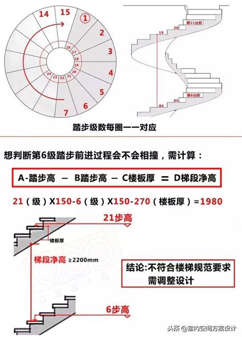 旋轉樓梯最小尺寸|轉梯:定義,原理,結構,分類,套用,